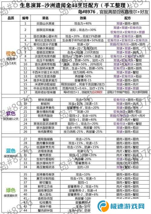 天谕手游美食家菜谱2021全集曝光，新手如何快速精通成大师级？