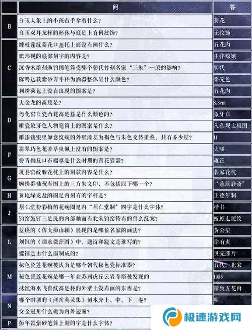 奇迹暖暖苏州博物馆二期学堂策问答案大全深度解析