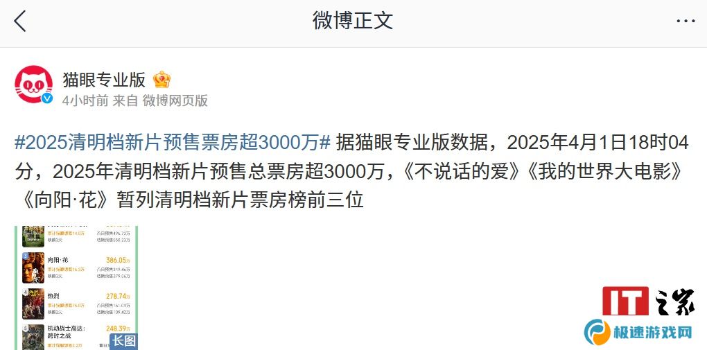 2025 清明档新片预售票房超 3000 万：《不说话的爱》《我的世界大电影》《向阳・花》位列前三