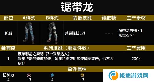 怪物猎人荒野套装效果图鉴   全套装效果及制作材料总汇图片10