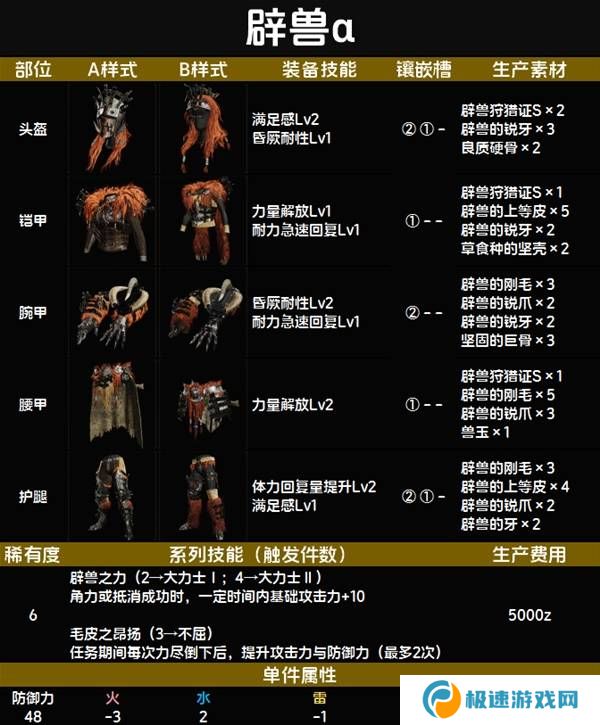 怪物猎人荒野套装效果图鉴   全套装效果及制作材料总汇图片67