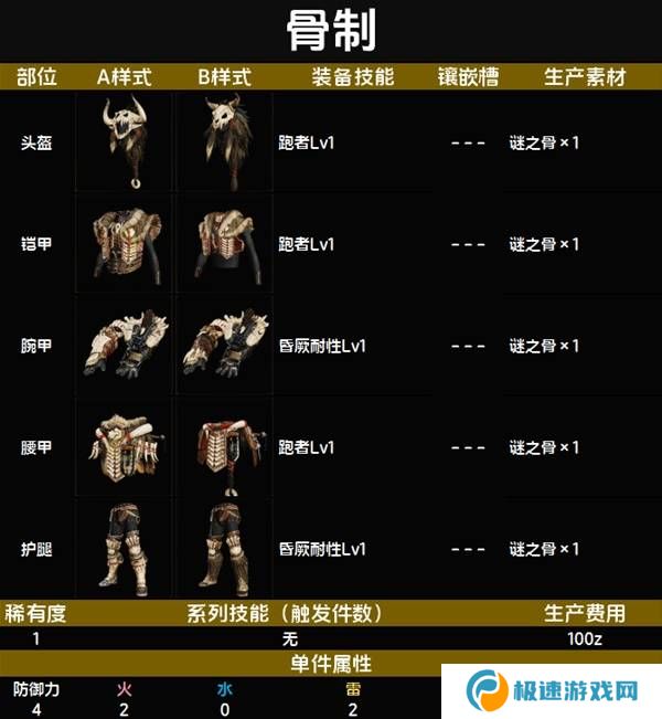 怪物猎人荒野套装效果图鉴   全套装效果及制作材料总汇图片4