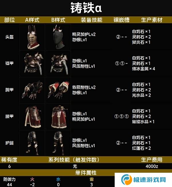 怪物猎人荒野套装效果图鉴   全套装效果及制作材料总汇图片63