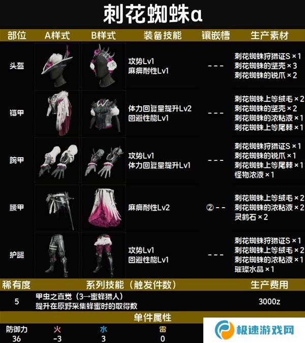怪物猎人荒野套装效果图鉴   全套装效果及制作材料总汇图片51