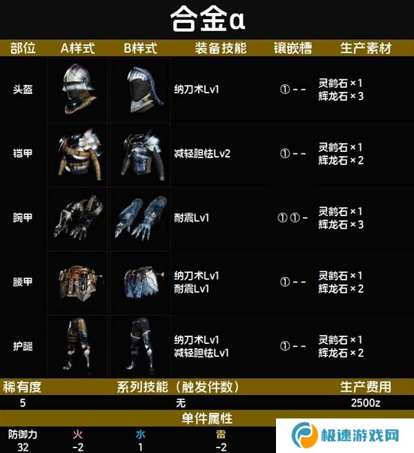 怪物猎人荒野套装效果图鉴   全套装效果及制作材料总汇图片48