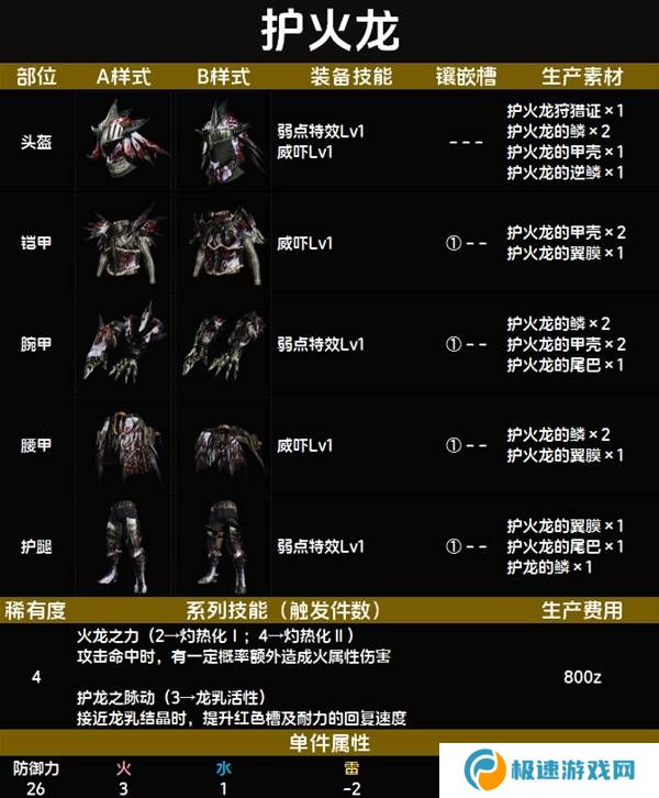 怪物猎人荒野套装效果图鉴   全套装效果及制作材料总汇图片27