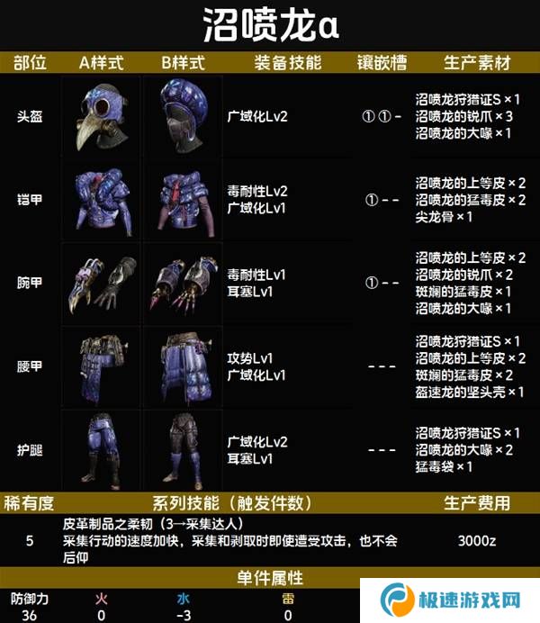 怪物猎人荒野套装效果图鉴   全套装效果及制作材料总汇图片55