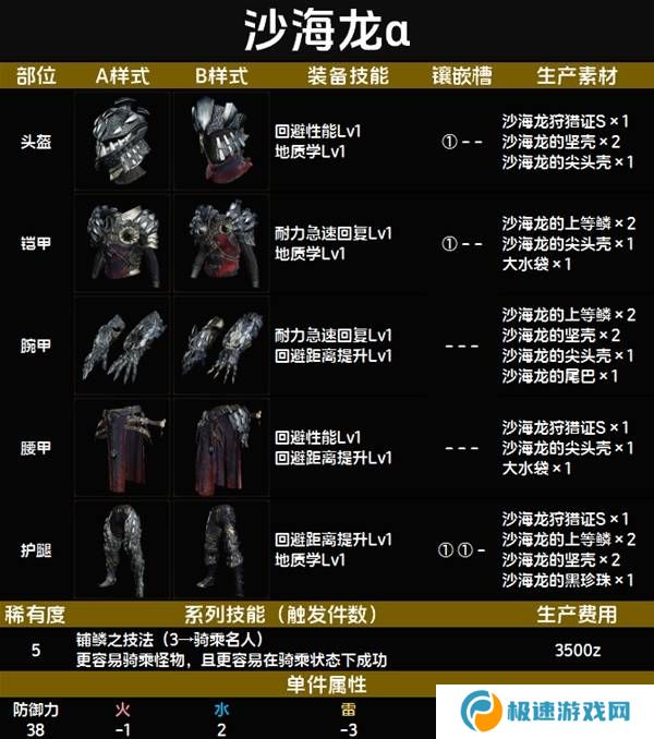 怪物猎人荒野套装效果图鉴   全套装效果及制作材料总汇图片60