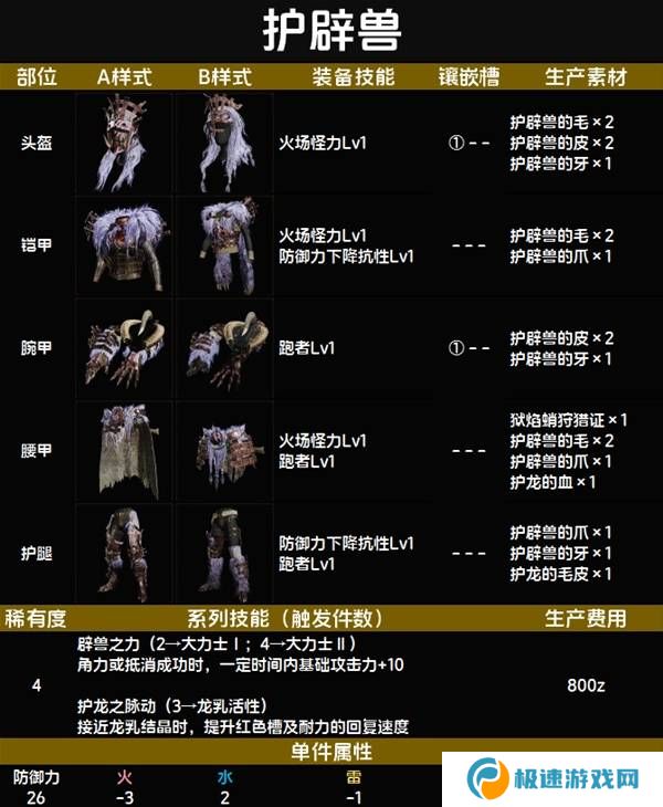 怪物猎人荒野套装效果图鉴   全套装效果及制作材料总汇图片35