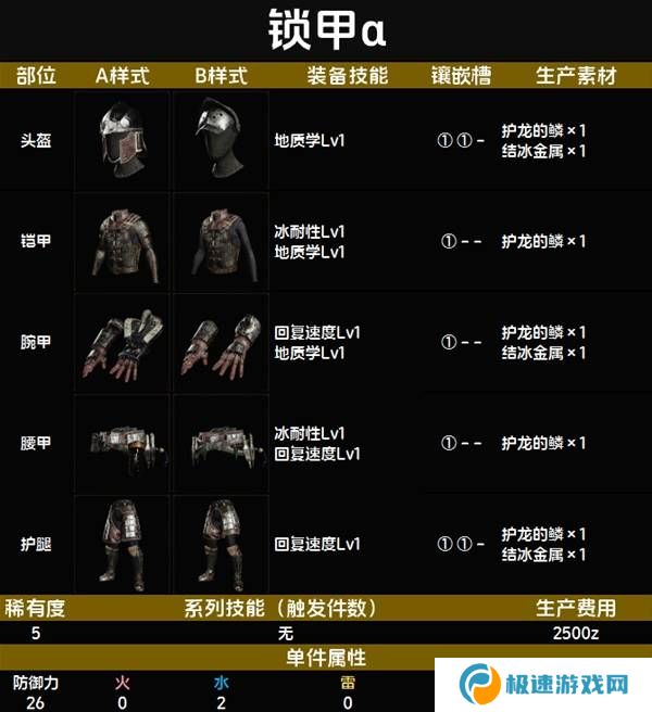 怪物猎人荒野套装效果图鉴   全套装效果及制作材料总汇图片42