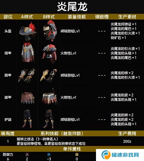 怪物猎人荒野套装效果图鉴   全套装效果及制作材料总汇图片8