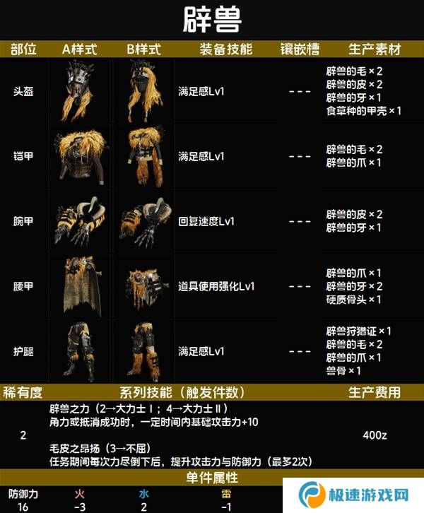 怪物猎人荒野套装效果图鉴   全套装效果及制作材料总汇图片15
