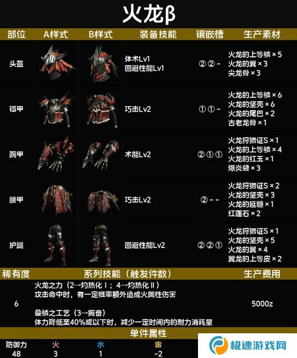 怪物猎人荒野套装效果图鉴   全套装效果及制作材料总汇图片73