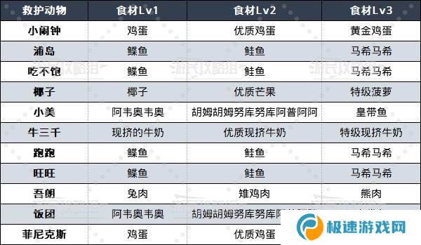 如龙8外传救护动物位置总汇   救护动物食材盘点图片2
