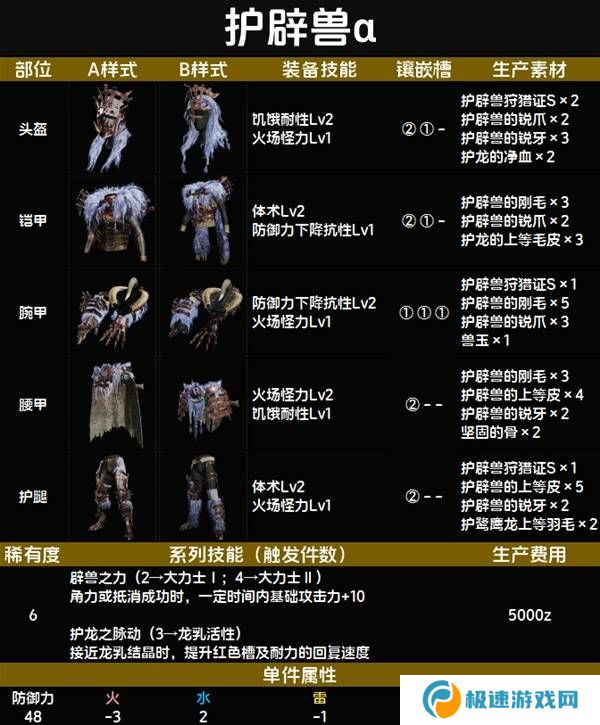 怪物猎人荒野套装效果图鉴   全套装效果及制作材料总汇图片68