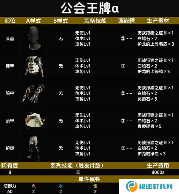 怪物猎人荒野套装效果图鉴   全套装效果及制作材料总汇图片86