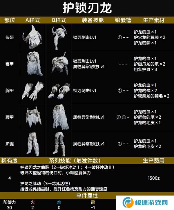 怪物猎人荒野套装效果图鉴   全套装效果及制作材料总汇图片30