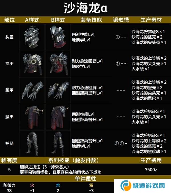 怪物猎人荒野套装效果图鉴   全套装效果及制作材料总汇图片53