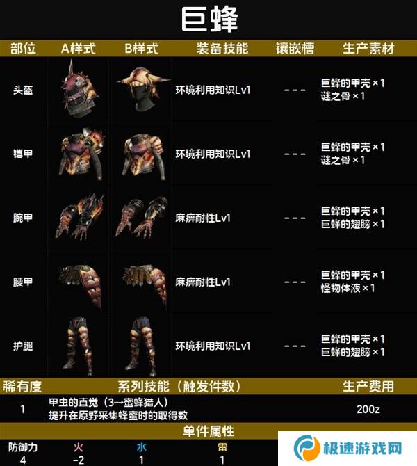 怪物猎人荒野套装效果图鉴   全套装效果及制作材料总汇图片11