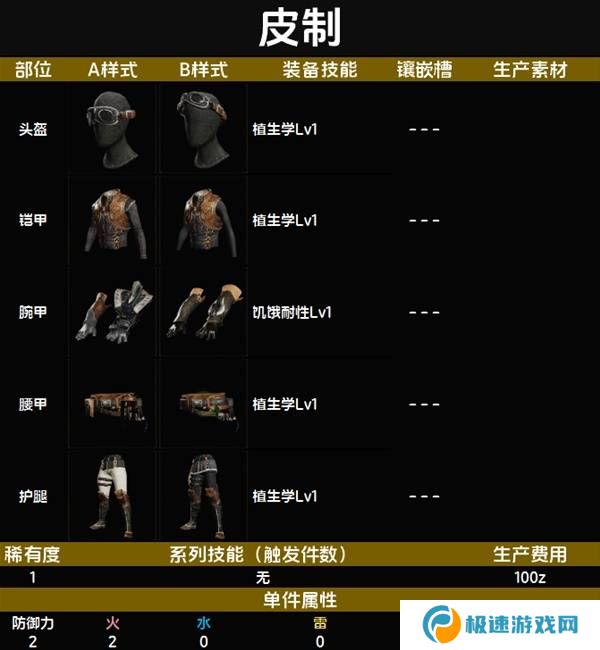怪物猎人荒野套装效果图鉴   全套装效果及制作材料总汇图片2