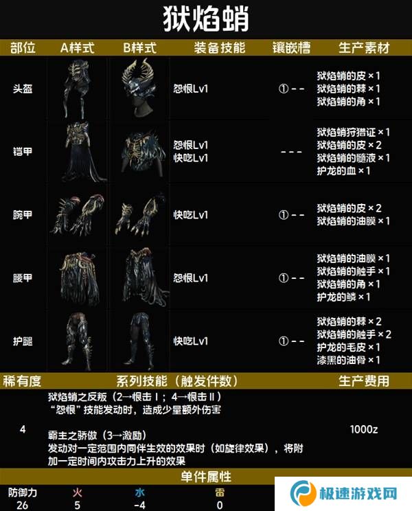 怪物猎人荒野套装效果图鉴   全套装效果及制作材料总汇图片25