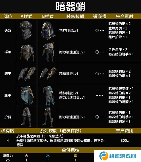 怪物猎人荒野套装效果图鉴   全套装效果及制作材料总汇图片29