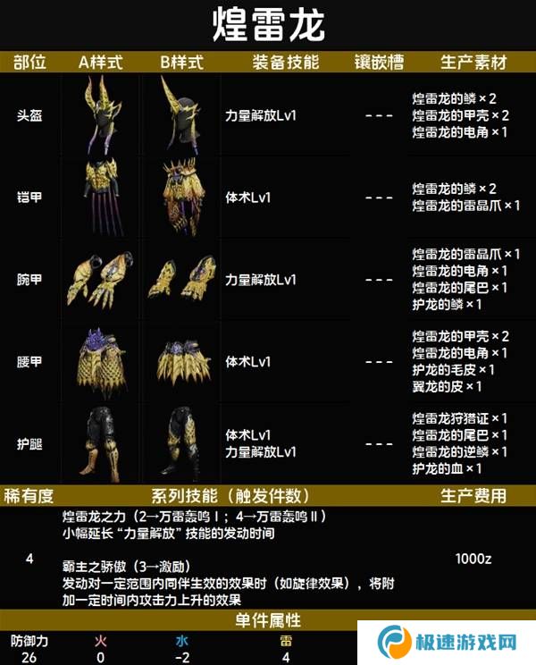 怪物猎人荒野套装效果图鉴   全套装效果及制作材料总汇图片33