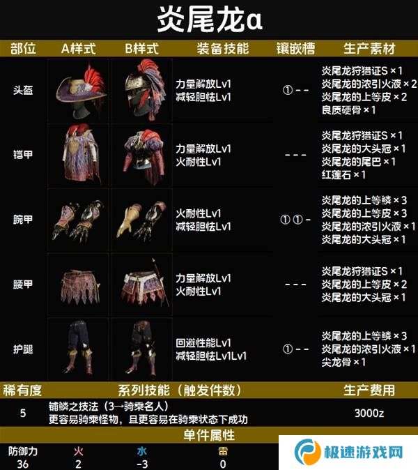 怪物猎人荒野套装效果图鉴   全套装效果及制作材料总汇图片47