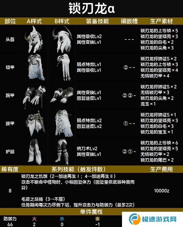 怪物猎人荒野套装效果图鉴   全套装效果及制作材料总汇图片84