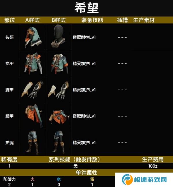 怪物猎人荒野套装效果图鉴   全套装效果及制作材料总汇图片1