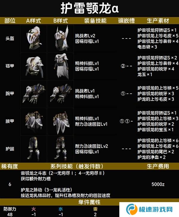 怪物猎人荒野套装效果图鉴   全套装效果及制作材料总汇图片66