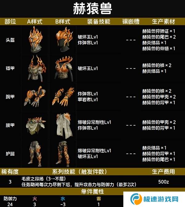 怪物猎人荒野套装效果图鉴   全套装效果及制作材料总汇图片21