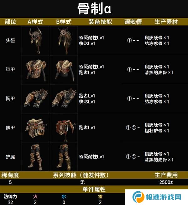 怪物猎人荒野套装效果图鉴   全套装效果及制作材料总汇图片43