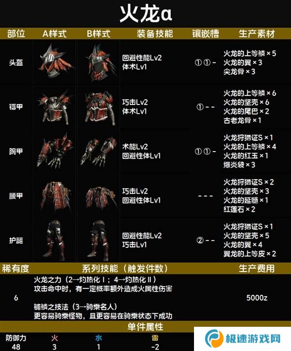 怪物猎人荒野套装效果图鉴   全套装效果及制作材料总汇图片72