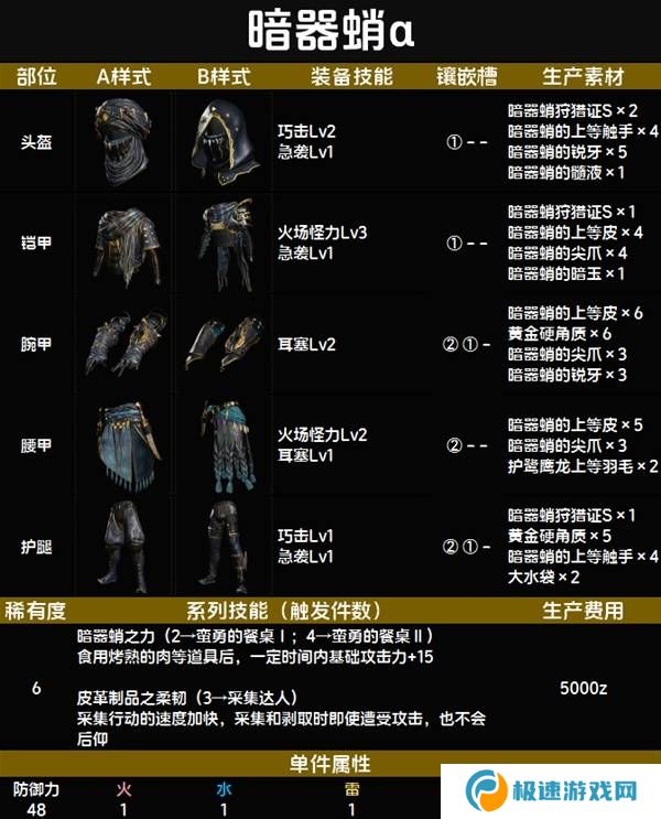 怪物猎人荒野套装效果图鉴   全套装效果及制作材料总汇图片71
