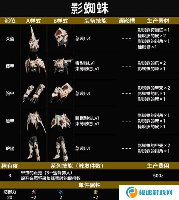 怪物猎人荒野套装效果图鉴   全套装效果及制作材料总汇图片19
