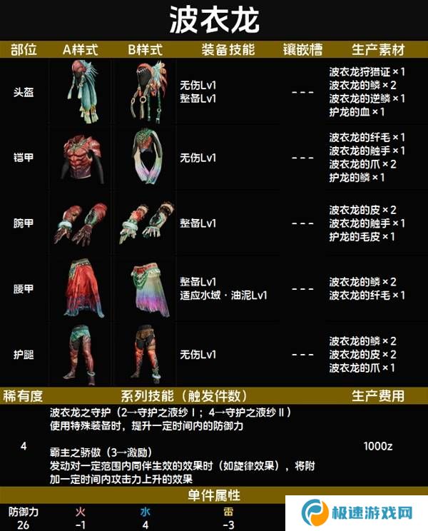 怪物猎人荒野套装效果图鉴   全套装效果及制作材料总汇图片32