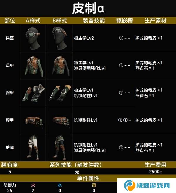 怪物猎人荒野套装效果图鉴   全套装效果及制作材料总汇图片41