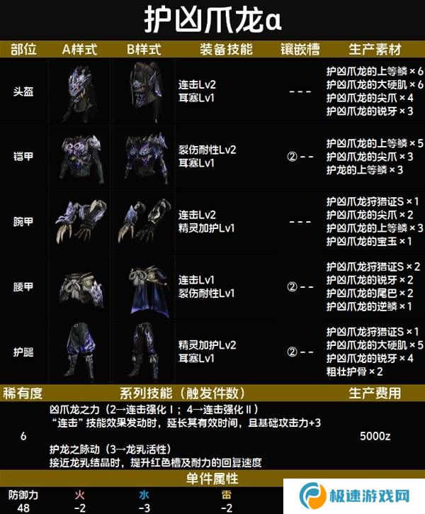 怪物猎人荒野套装效果图鉴   全套装效果及制作材料总汇图片70