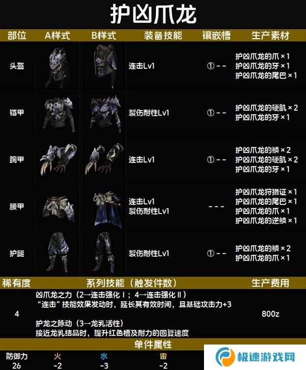 怪物猎人荒野套装效果图鉴   全套装效果及制作材料总汇图片37