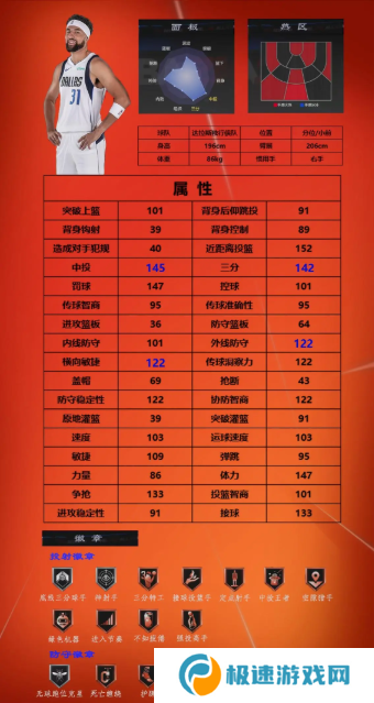 美职篮全明星球员推荐1号位