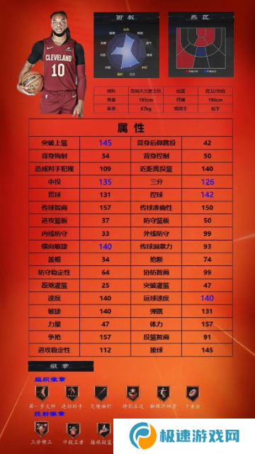 美职篮全明星球员推荐1号位