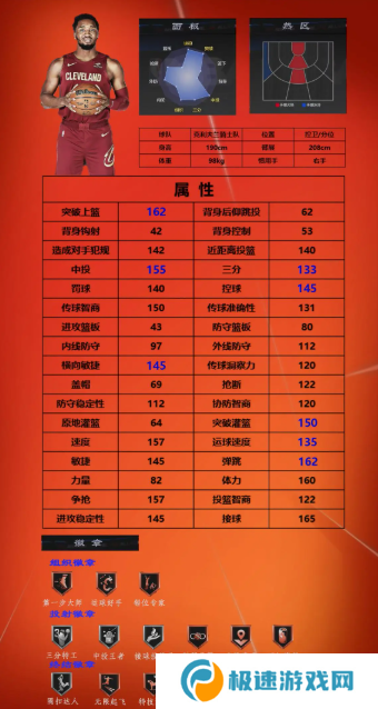 美职篮全明星球员推荐1号位