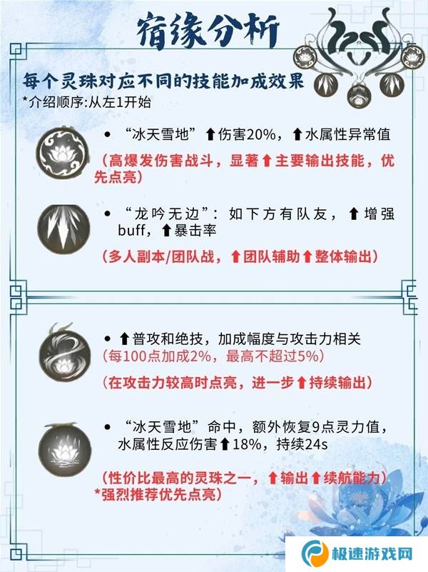 仙剑世界手游灵儿技能搭配