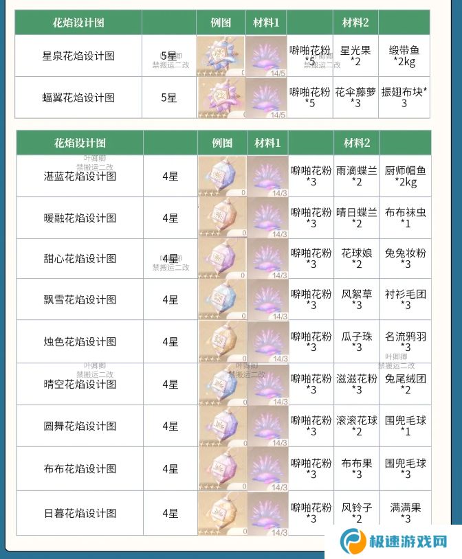 无限暖暖花焰弹在哪里制作   花焰弹制作材料全收集攻略图片3