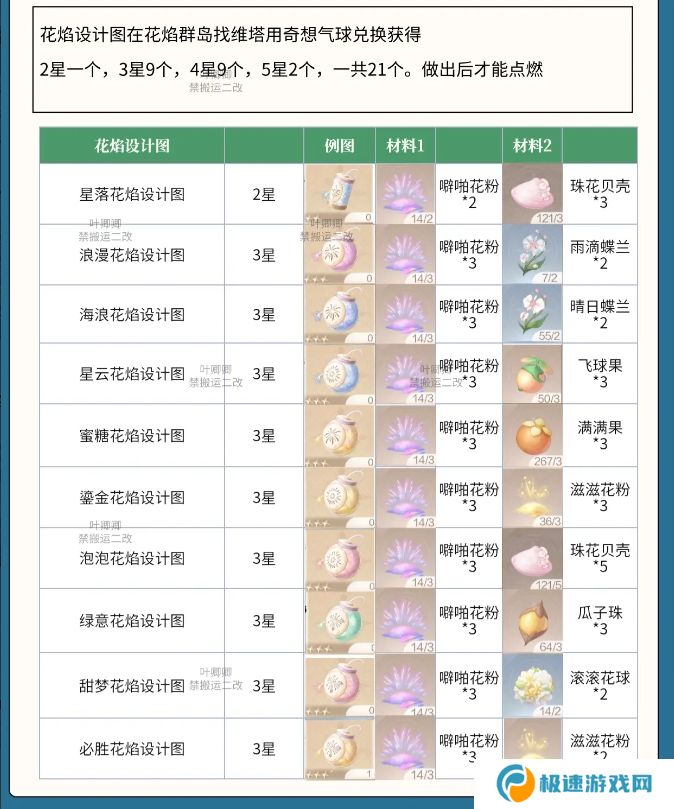 无限暖暖花焰弹在哪里制作   花焰弹制作材料全收集攻略图片2