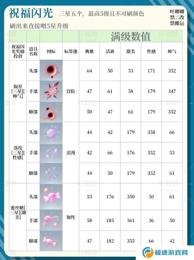 无限暖暖14个祝福闪光升级推荐攻略图片8