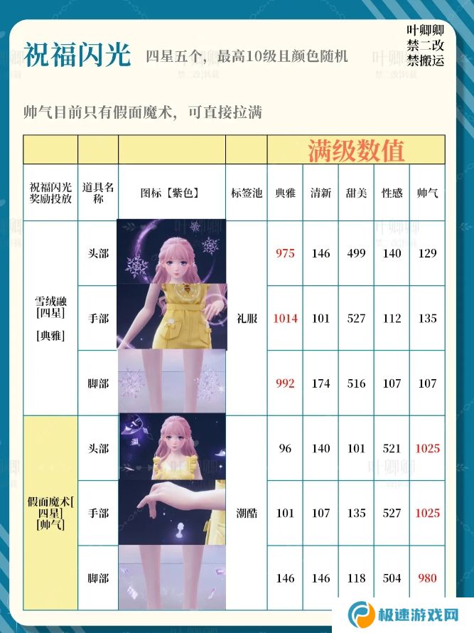 无限暖暖14个祝福闪光升级推荐攻略图片5