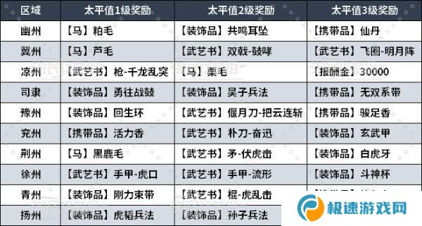 真三国无双起源太平值奖励有哪些    太平值怎么刷图片4