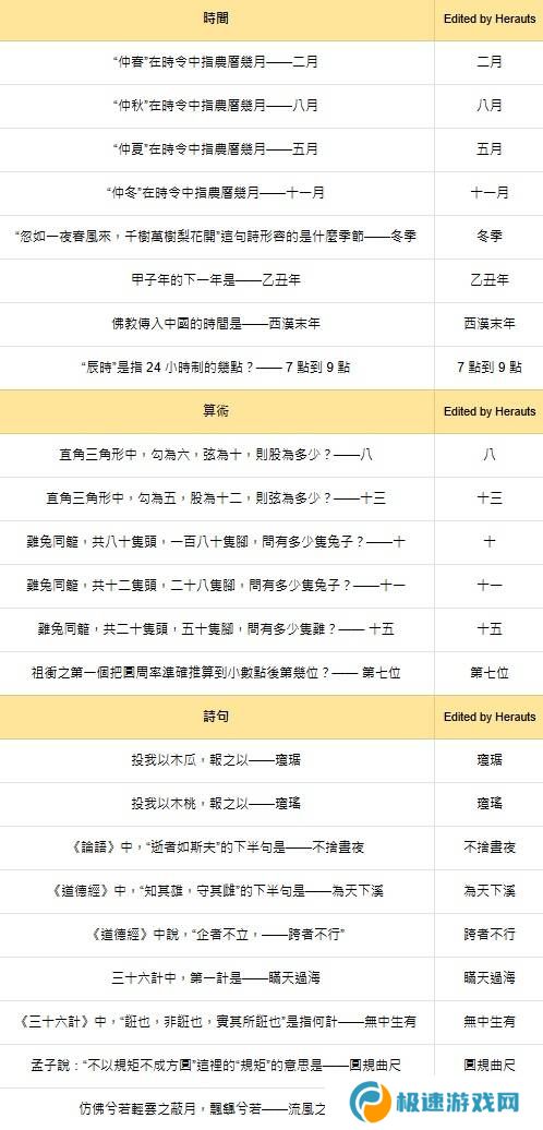 燕云十六声红炉雅集问题答案总汇图片4